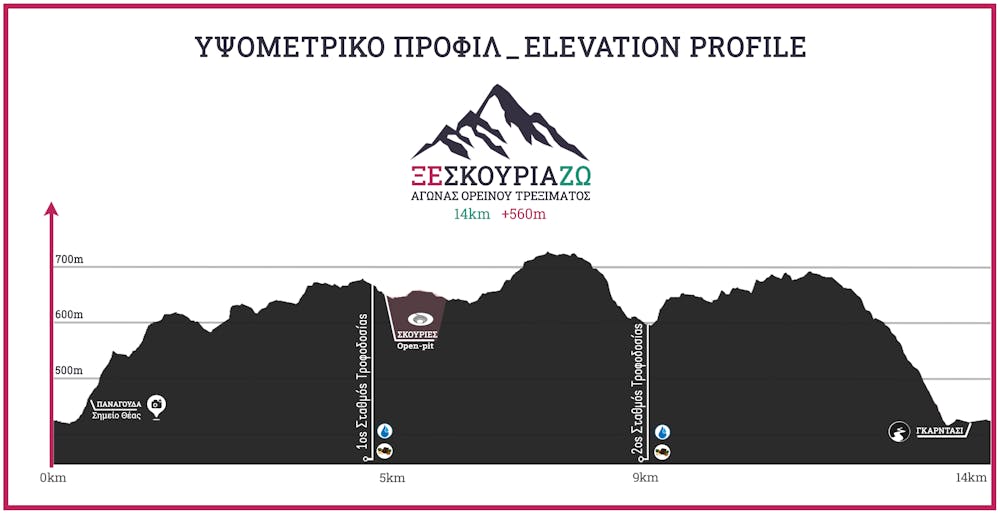 Ένας μήνας για την ολοκλήρωση των εγγραφών στο 10ο επετειακό ΞεΣκουριάΖω Trail runbeat.gr